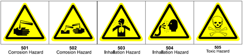 Graphic pictograms make your ANSI warning label more effective - 500 Corrosion/Inhalation/Toxic Pictograms